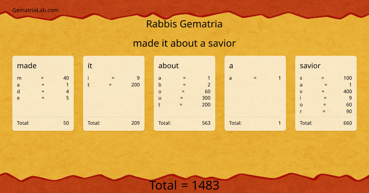 made it about a savior in rabbis Gematria